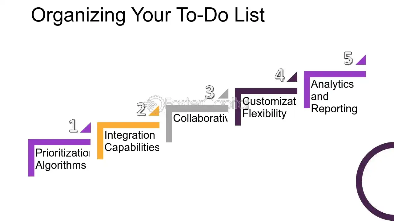 Organizing Your To Do List - Time Utilization: Time Management Tools: The Toolbox: Essential Time Management Tools